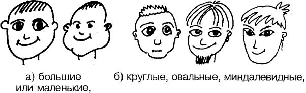 Самоучитель по развитию памяти (техника скоростного запоминания)