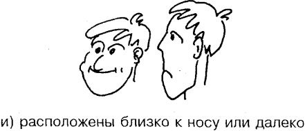 Самоучитель по развитию памяти (техника скоростного запоминания)