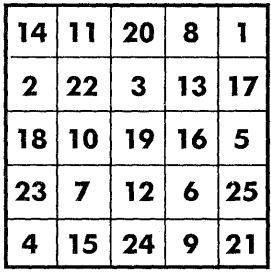 Самоучитель по развитию памяти (техника скоростного запоминания)