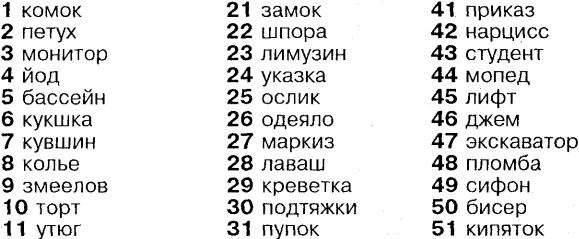 Самоучитель по развитию памяти (техника скоростного запоминания)