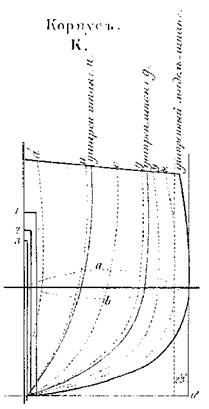 Первые русские броненосцы