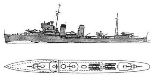 Эскадренные миноносцы Англии во второй мировой войне. Часть I (1925 -1945 гг.)