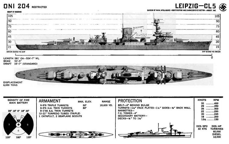 Легкие крейсера типа «Нюрнберг». 1928-1945 гг.