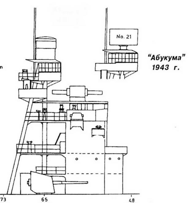Легкие крейсера Японии. 1917-1945 гг. Легкие крейсера Японии. 1917-1945 гг.