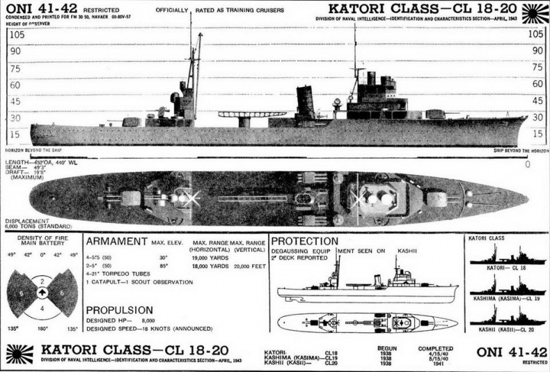 Легкие крейсера Японии. 1917-1945 гг. Легкие крейсера Японии. 1917-1945 гг.