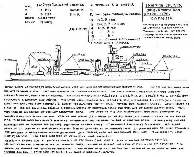 Легкие крейсера Японии. 1917-1945 гг.