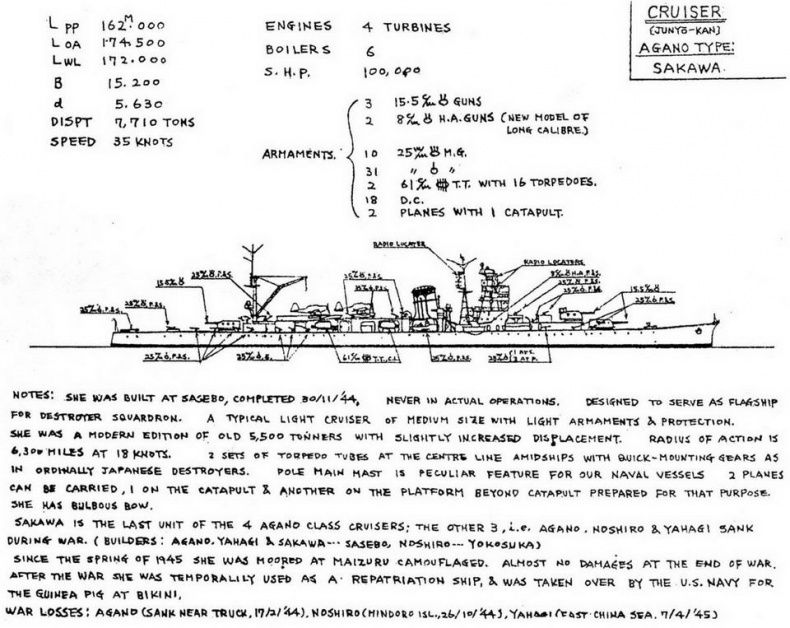 Легкие крейсера Японии. 1917-1945 гг.