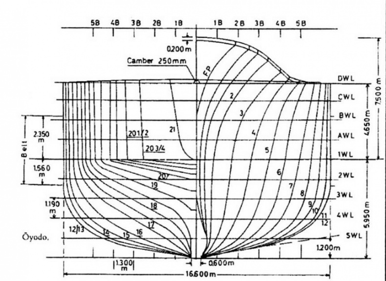 Легкие крейсера Японии. 1917-1945 гг.