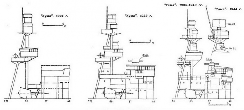 Легкие крейсера Японии. 1917-1945 гг. Легкие крейсера Японии. 1917-1945 гг.