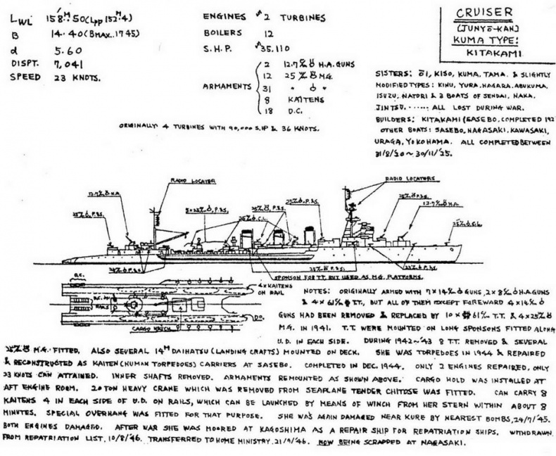 Легкие крейсера Японии. 1917-1945 гг.
