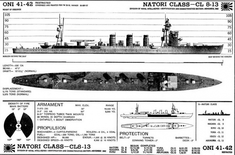 Легкие крейсера Японии. 1917-1945 гг. Легкие крейсера Японии. 1917-1945 гг.