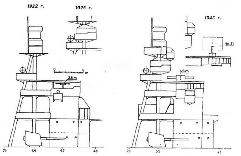 Легкие крейсера Японии. 1917-1945 гг. Легкие крейсера Японии. 1917-1945 гг.