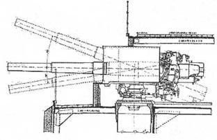 Линейные корабли “Гельголанд”, “Остфрисланд”, "Ольденбург" и "Тюринген" . 1907-1921 гг.