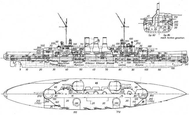 Линейные корабли “Гельголанд”, “Остфрисланд”, "Ольденбург" и "Тюринген" . 1907-1921 гг.