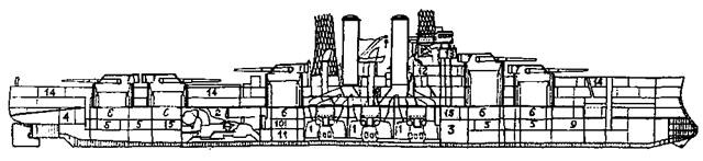 Линейные корабли Соединенных Штатов Америки. Часть I. Линкоры типов “South Carolina”, “Delaware”, “Florida” и “Wyoming”. Линейные корабли Соединенных Штатов Америки. Часть I. Линкоры типов “South Carolina”, “Delaware”, “Florida” и “Wyoming”.