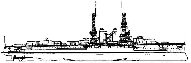 Линейные корабли Соединенных Штатов Америки. Часть I. Линкоры типов “South Carolina”, “Delaware”, “Florida” и “Wyoming”.