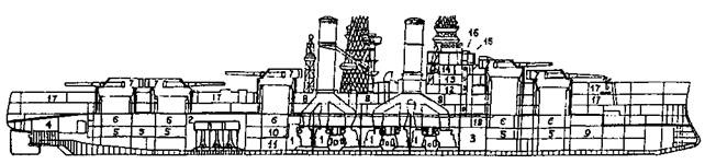 Линейные корабли Соединенных Штатов Америки. Часть I. Линкоры типов “South Carolina”, “Delaware”, “Florida” и “Wyoming”. Линейные корабли Соединенных Штатов Америки. Часть I. Линкоры типов “South Carolina”, “Delaware”, “Florida” и “Wyoming”.