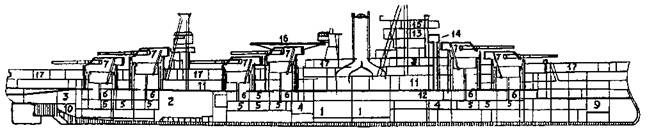 Линейные корабли Соединенных Штатов Америки. Часть I. Линкоры типов “South Carolina”, “Delaware”, “Florida” и “Wyoming”. Линейные корабли Соединенных Штатов Америки. Часть I. Линкоры типов “South Carolina”, “Delaware”, “Florida” и “Wyoming”.