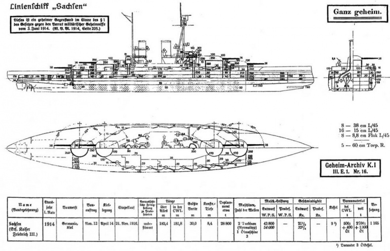 Линейные корабли типа "Баерн". Последние дредноуты империи кайзера Вильгельма II.