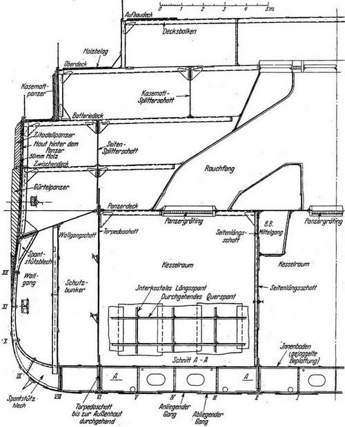 Линейные корабли типа "Баерн". Последние дредноуты империи кайзера Вильгельма II.