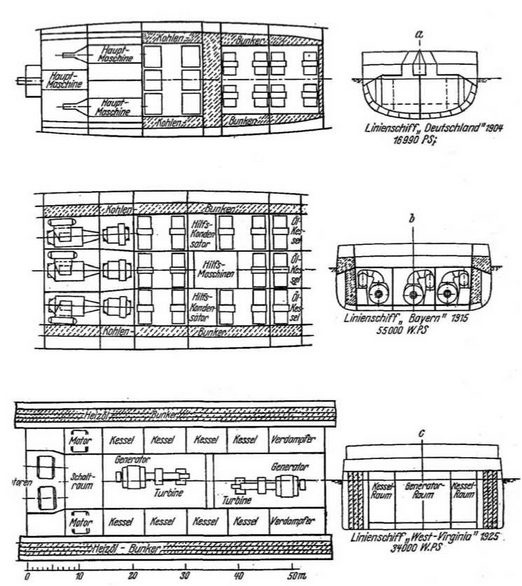Линейные корабли типа "Баерн". Последние дредноуты империи кайзера Вильгельма II.