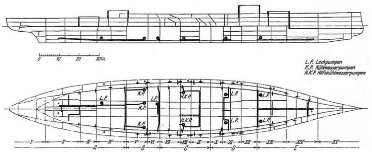 Линейные корабли типа "Баерн". Последние дредноуты империи кайзера Вильгельма II.