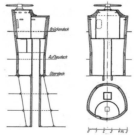 Линейные корабли типа "Баерн". Последние дредноуты империи кайзера Вильгельма II. Линейные корабли типа "Баерн". Последние дредноуты империи кайзера Вильгельма II.