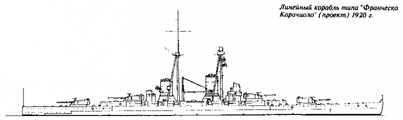 Линейные корабли типа "Витторио Венето"
