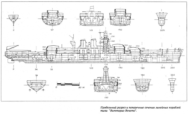 Линейные корабли типа "Витторио Венето"