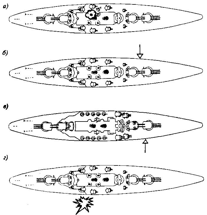 Линейные корабли типа "Конте ди Кавур"