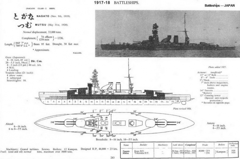 Линейные корабли типа "Нагато". 1911-1945 гг.