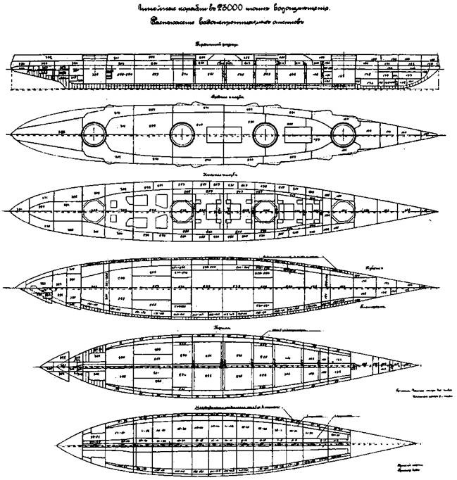 Линейные корабли типа “Севастополь” (1907-1914 гг.) Часть I проектирование и строительство