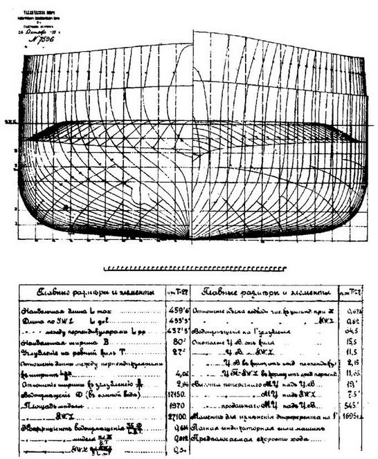 Линейный корабль "Андрей Первозванный" (1906-1925)