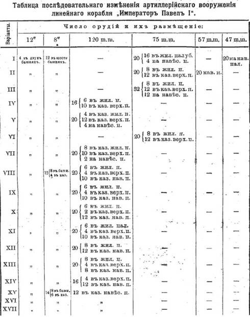 Линейный корабль "Император Павел I" (1906 – 1925)
