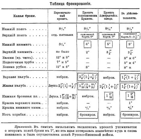 Линейный корабль "Император Павел I" (1906 – 1925)