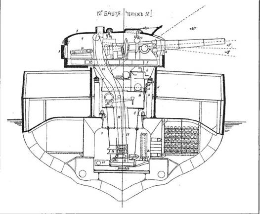 Линейный корабль "Император Павел I" (1906 – 1925)