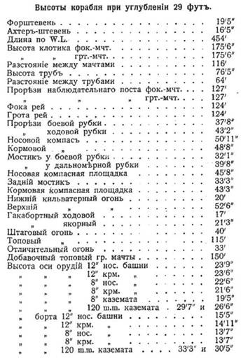 Линейный корабль "Император Павел I" (1906 – 1925)