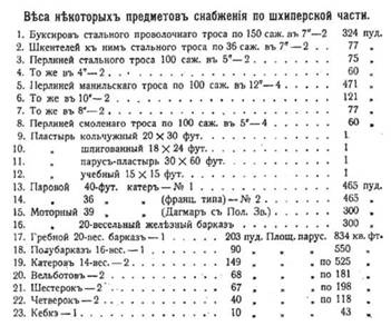 Линейный корабль "Император Павел I" (1906 – 1925)