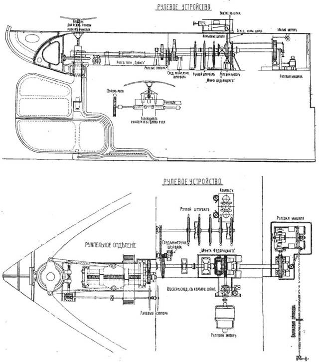 Линейный корабль "Император Павел I" (1906 – 1925)