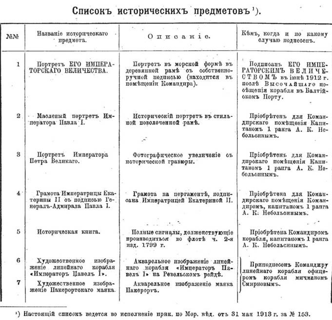 Линейный корабль "Император Павел I" (1906 – 1925)