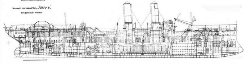 Минные заградители типа «Амур». 1895-1941 гг.