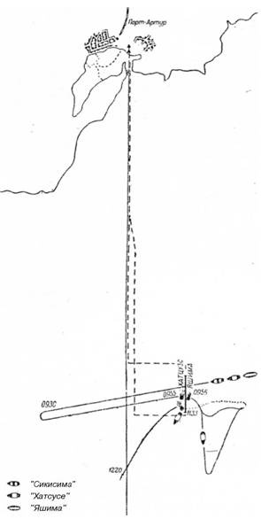 Морская минная война у Порт-Артура Морская минная война у Порт-Артура