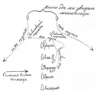 На броненосце «Князь Суворов»