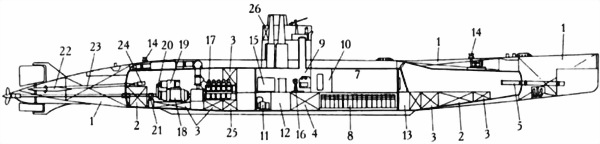 Боевые корабли японского флота 10.1918-8.1945 гг. Подводные лодки