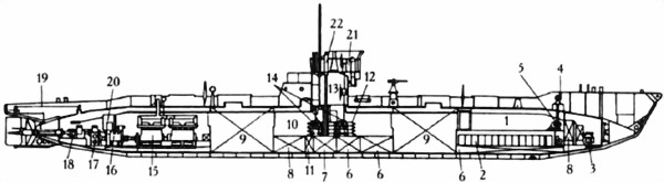 Боевые корабли японского флота 10.1918-8.1945 гг. Подводные лодки