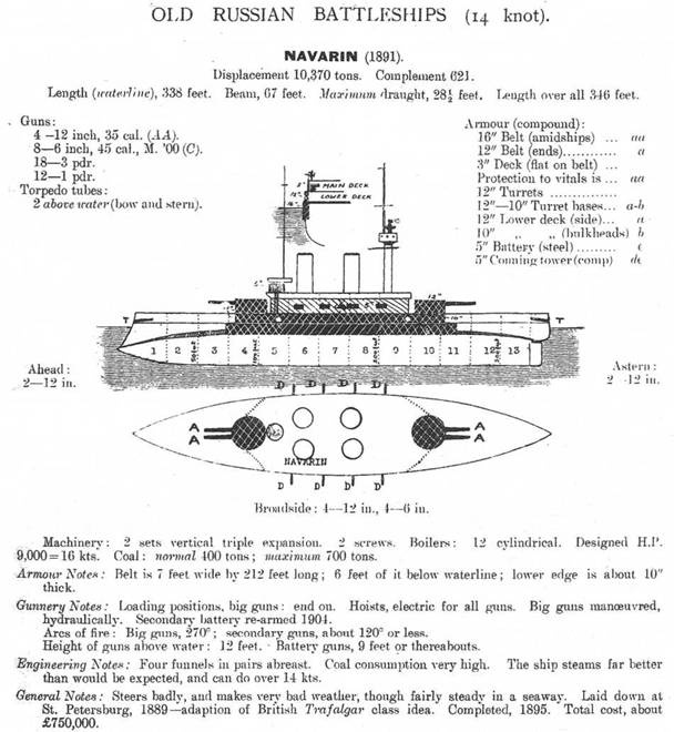 Броненосец “Наварин”. 1888-1905 гг.