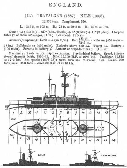 Броненосец “Наварин”. 1888-1905 гг.