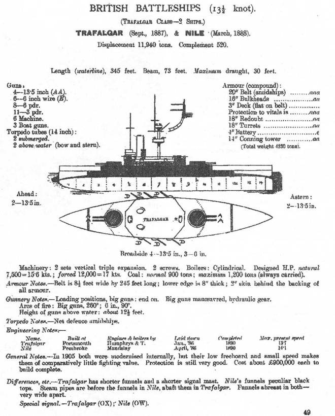 Броненосец “Наварин”. 1888-1905 гг.