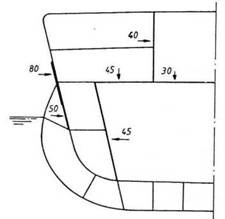 Броненосные корабли типа “Дойчланд”