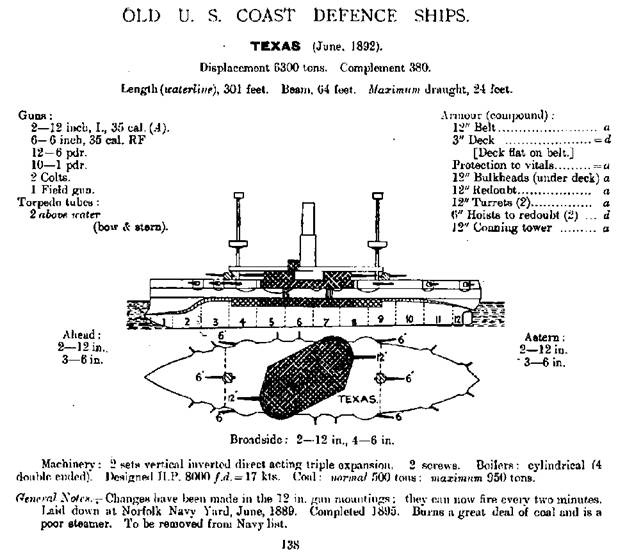 Броненосцы Соединенных Штатов Америки "Мэн", "Техас", "Индиана", "Массачусетс", "Орегон" и "Айова"